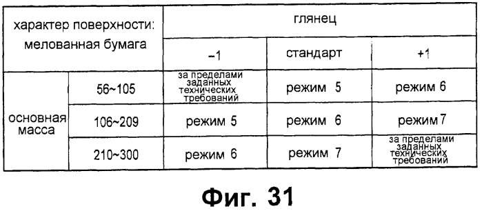 Устройство формирования изображений (патент 2574525)