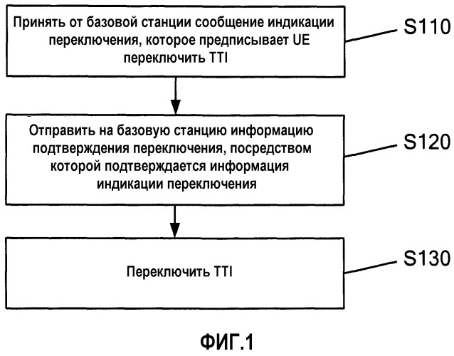 Способ и устройство переключения (патент 2497312)