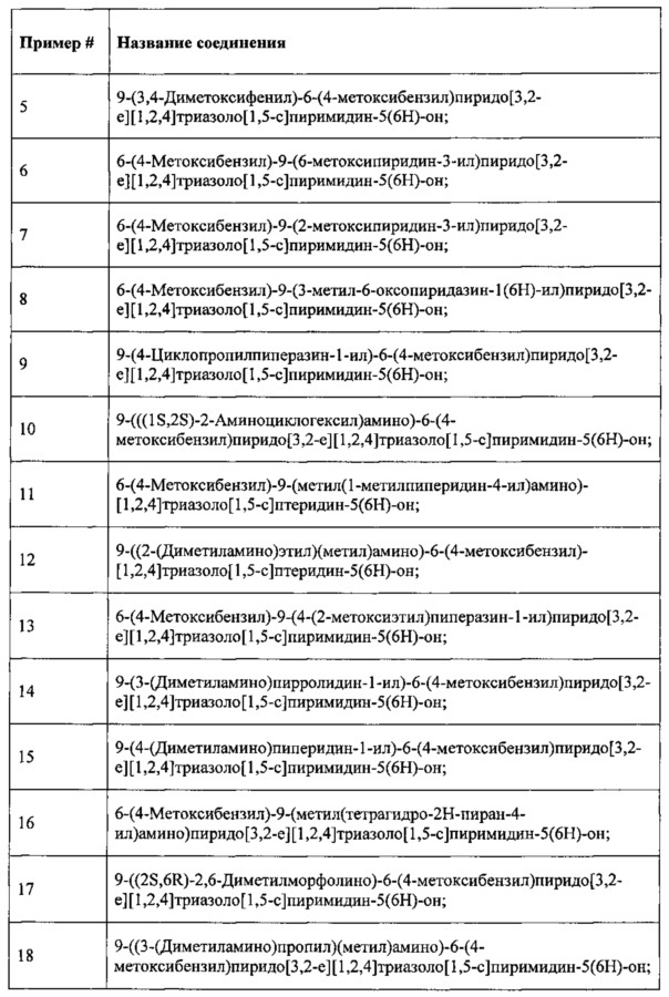 Замещенные соединения пиридин азолопиримидин-5-(6н)-она (патент 2653054)