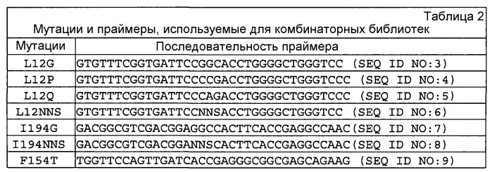 Фермент для продукции длинноцепочечной перкислоты (патент 2487939)