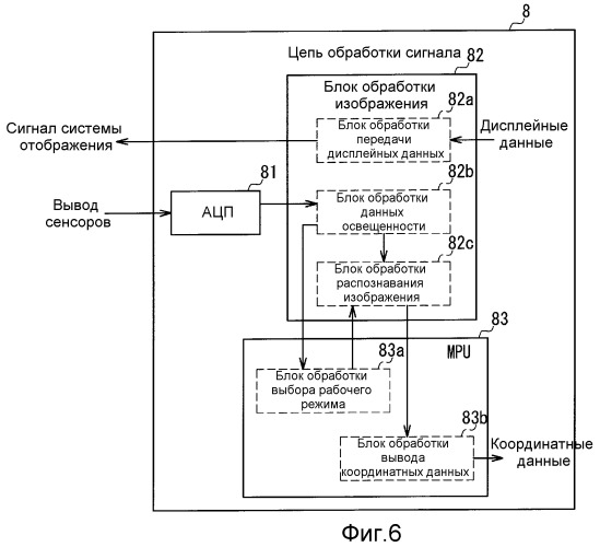 Дисплейная панель со встроенными оптическими сенсорами (патент 2469378)