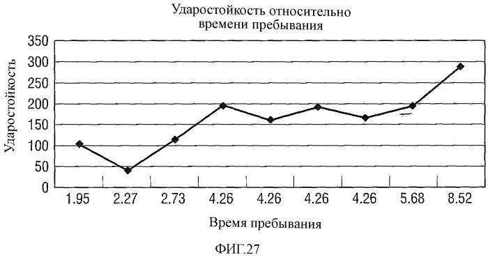 Полиуретаны, изделия и покрытия, изготовленные из них, и способы их производства (патент 2538599)