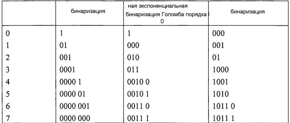 Энтропийное кодирование разностей векторов движения (патент 2658883)