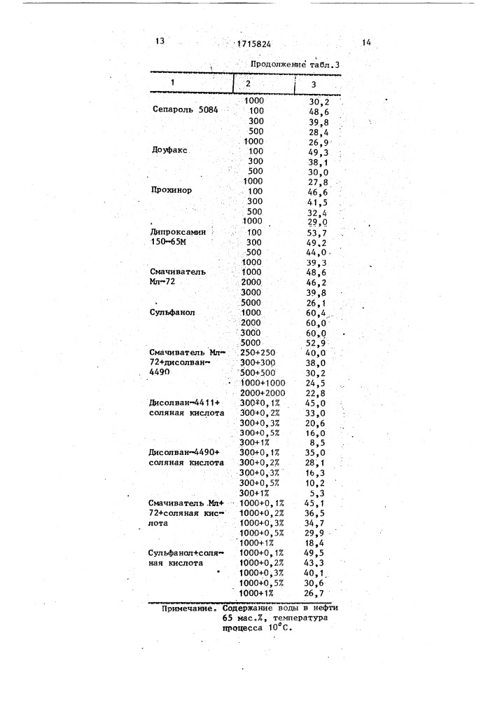 Способ обезвоживания и обессоливания высоковязкой нефти (патент 1715824)