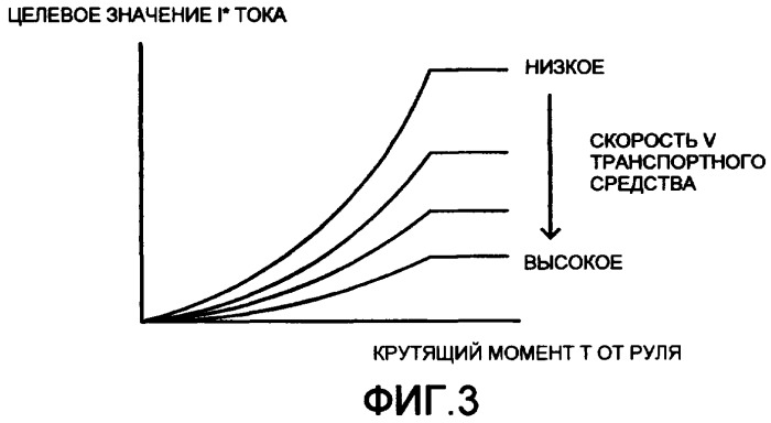 Устройство, облегчающее рулевое управление транспортным средством (варианты) (патент 2376185)