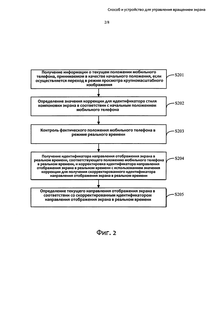 Способ и устройство для управления вращением экрана (патент 2613025)