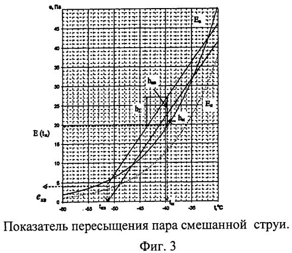 Способ формирования модели прогноза образования конденсационных следов самолетов с конкретным типом газотурбинного двигателя с использованием количественных показателей для образования конденсационных следов и возможности снижения влияния эмиссии двигателей на парниковый эффект (патент 2467360)