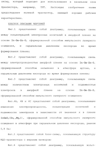 Аморфный оксид и полевой транзистор с его использованием (патент 2369940)