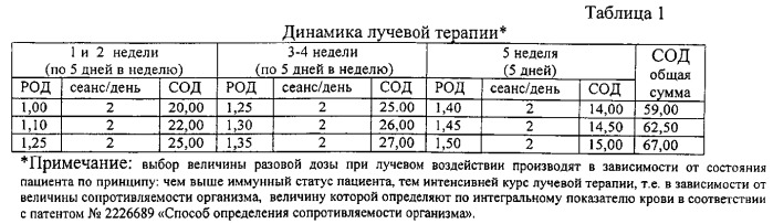 Способ лечения неоперабельного немелкоклеточного рака легкого (патент 2559130)