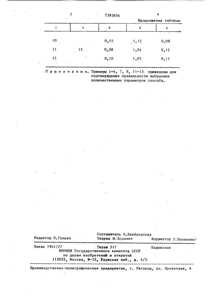 Способ ремонта дорожного покрытия (патент 1393856)