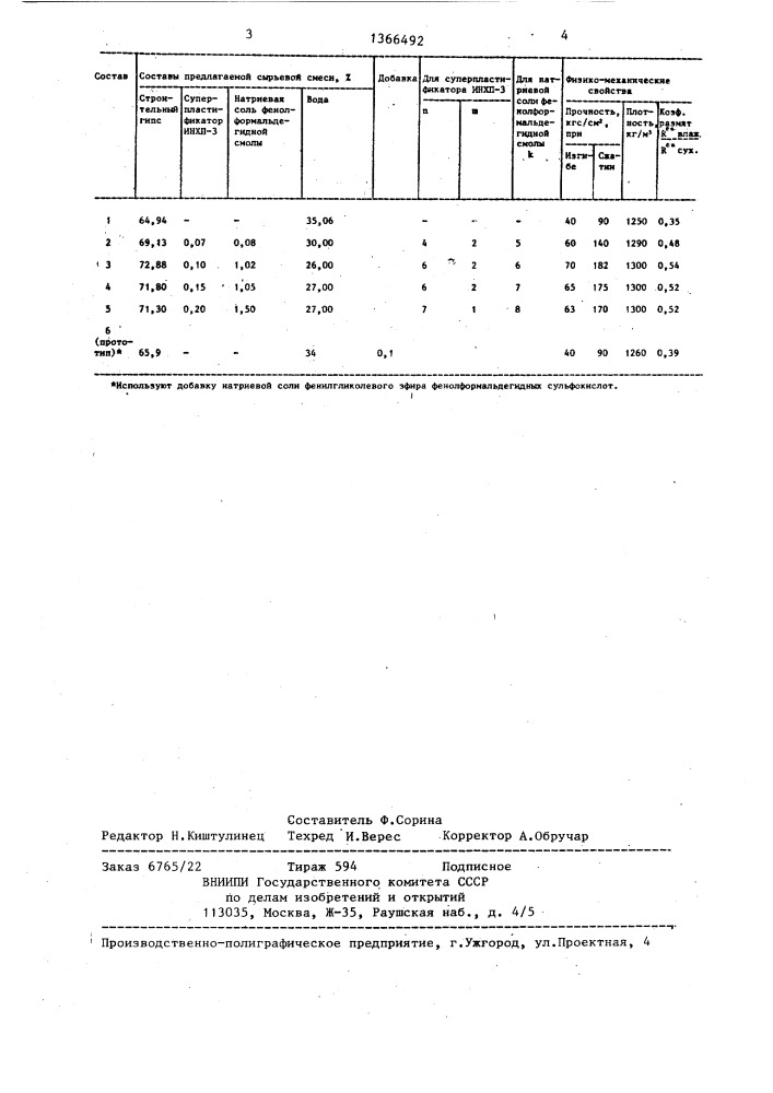 Композиция для изготовления гипсовых изделий (патент 1366492)