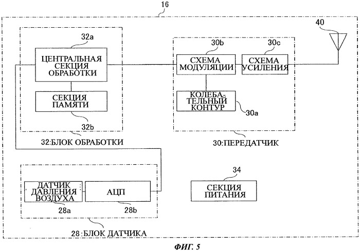 Передающее устройство для передачи информации о состоянии шины и система контроля состояния шины (патент 2518151)