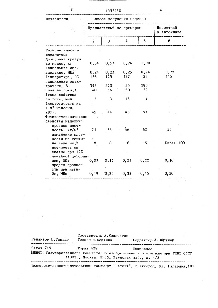 Способ получения изделий из пенополистирола (патент 1557580)