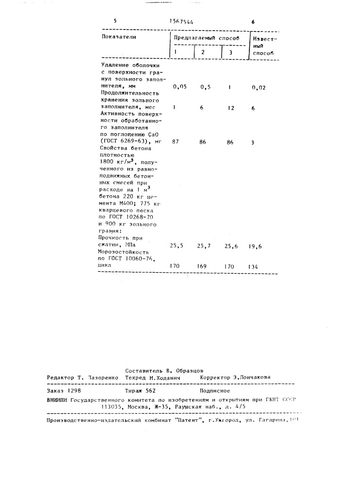 Способ приготовления бетонной смеси (патент 1567544)