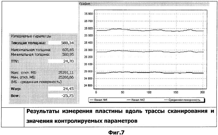 Способ измерения геометрических параметров тонкомерных малоустойчивых объектов и устройство для его осуществления (патент 2333462)