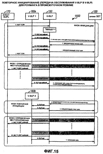 Оповещение о местоположении с помощью надежного определения местоположения в пользовательской плоскости (supl) (патент 2389156)