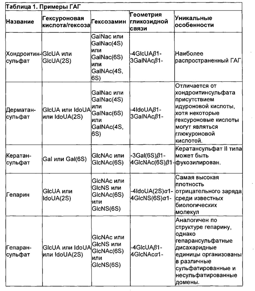 Композиции кожного наполнителя для лечения мелких морщин (патент 2626513)