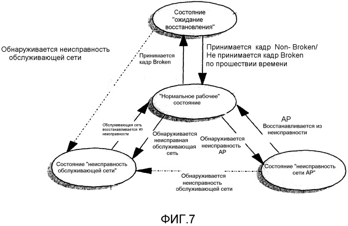 Способ реализации передачи состояния линии связи в сети (патент 2304849)