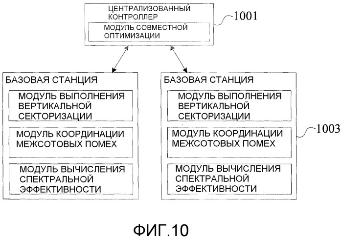 Способ и устройство самооптимизации производительности и покрытия в мобильной сети (патент 2559202)