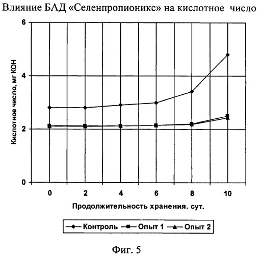 Способ производства вареных колбас (патент 2403813)