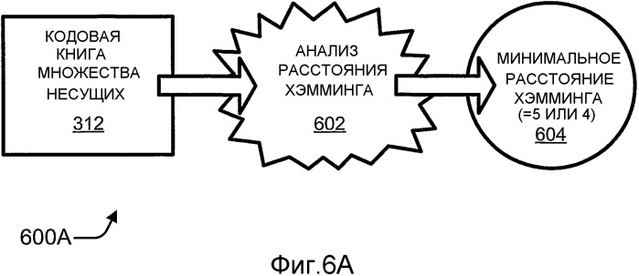 Сигнализация подтверждения на множестве несущих (патент 2504909)