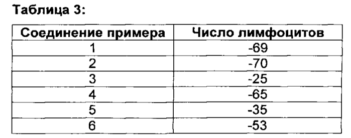 2-метокси-пиридин-4-ильные производные (патент 2588141)