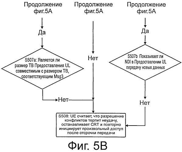 Способ, устройство и система оценки разрешения конфликтов произвольного доступа (патент 2516869)