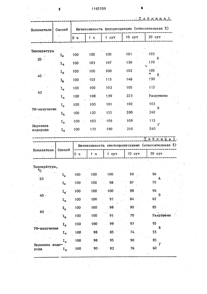 Способ получения липосом (патент 1165709)