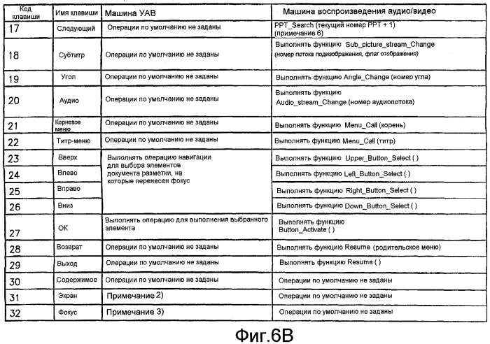 Устройство для воспроизведения аудио/видеоданных в интерактивном режиме и способ обработки пользовательского ввода (патент 2298844)