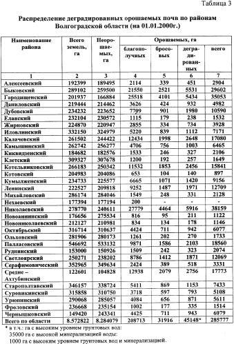 Фиторемедиационный способ очистки почв от тяжелых металлов (патент 2338353)