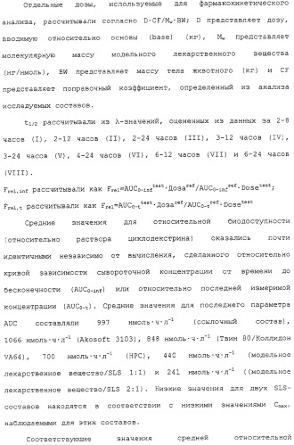 Регулируемая агломерация (патент 2330642)