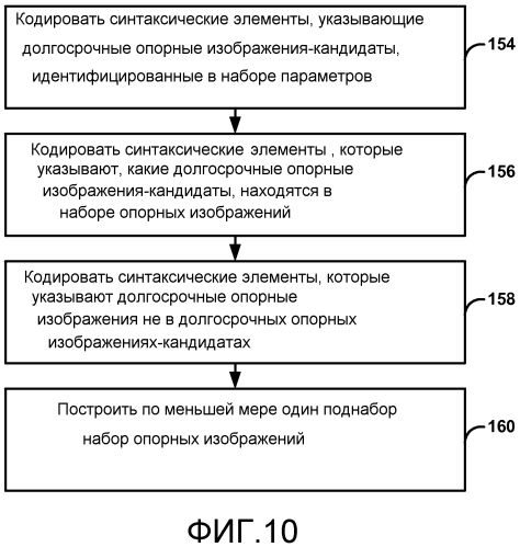 Построение списка опорных изображений для видеокодирования (патент 2571410)