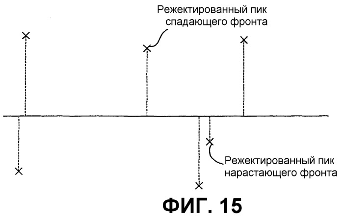 Устройство считывания магнитной нити (патент 2259594)