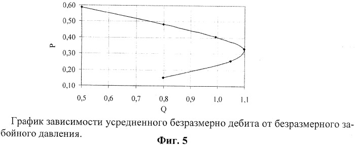 Способ определения фильтрационно-емкостных параметров нефтегазонасыщенных пластов (патент 2320869)