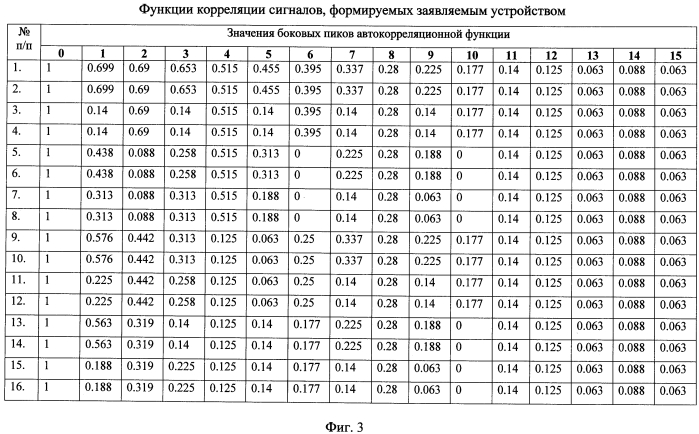 Генератор дискретных ортогональных многофазовых сигналов (патент 2583718)