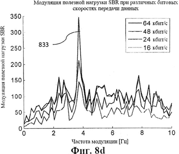 Перцептивная оценка темпа с масштабируемой сложностью (патент 2507606)