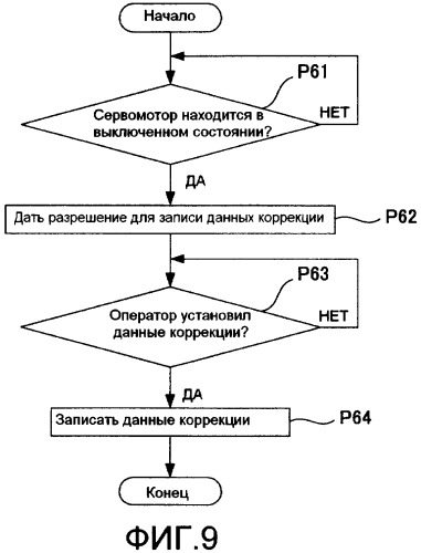 Система связи для детектора положения (патент 2422871)