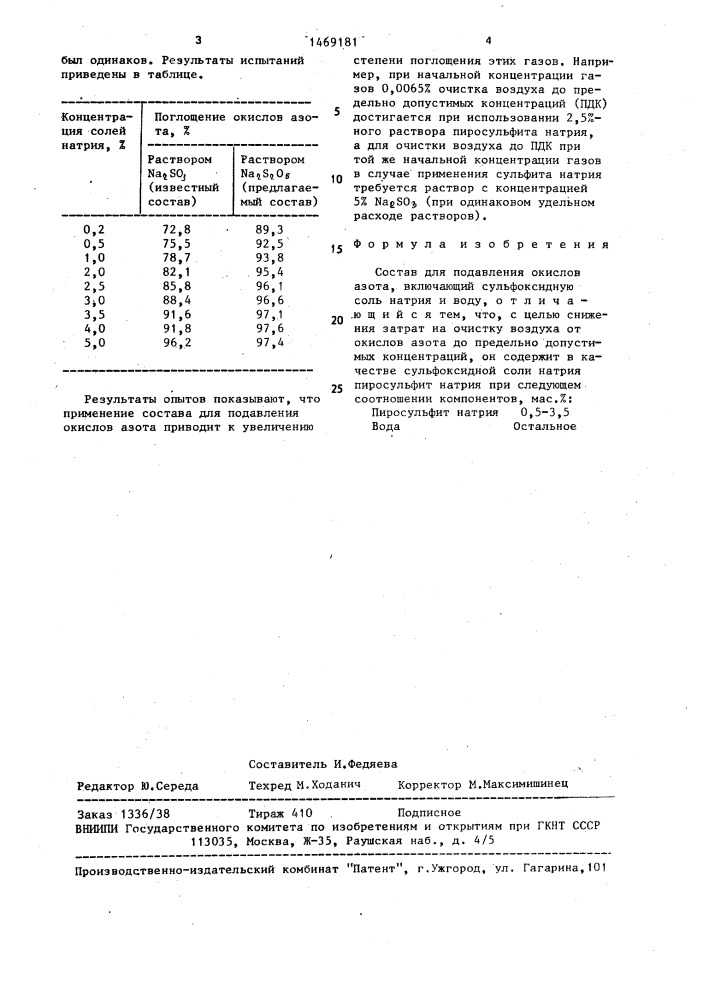 Состав для подавления окислов азота (патент 1469181)