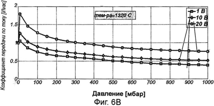 Система и способ производства химической потенциальной энергии (патент 2509828)