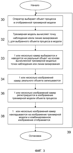 Реализуемые компьютером способ и система для дистанционного контроля производственного процесса (патент 2498408)