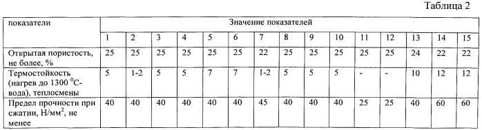 Способ трехмерной печати огнеупорных изделий (патент 2535704)