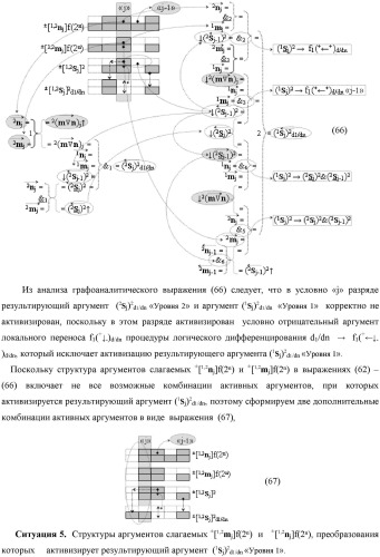 Функциональная выходная структура условно разряда &quot;j&quot; сумматора fcd( )ru с максимально минимизированным технологическим циклом  t  для промежуточных аргументов слагаемых (2sj)2 d1/dn &quot;уровня 2&quot; и (1sj)2 d1/dn &quot;уровня 1&quot; второго слагаемого и промежуточных аргументов (2sj)1 d1/dn &quot;уровня 2&quot; и (1sj)1 d1/dn &quot;уровня 1&quot; первого слагаемого формата &quot;дополнительный код ru&quot; с формированием результирующих аргументов суммы (2sj)f(2n) &quot;уровня 2&quot; и (1sj)f(2n) &quot;уровня 1&quot; в том же формате (варианты русской логики) (патент 2480814)
