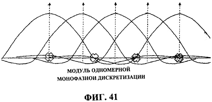 Методики масштабируемости на основе информации содержимого (патент 2378790)