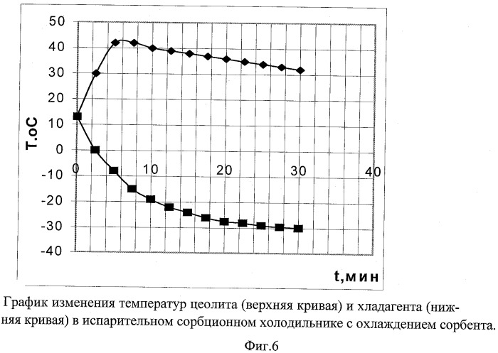 Сорбирующая система, включающая теплопроводящий элемент (патент 2363523)