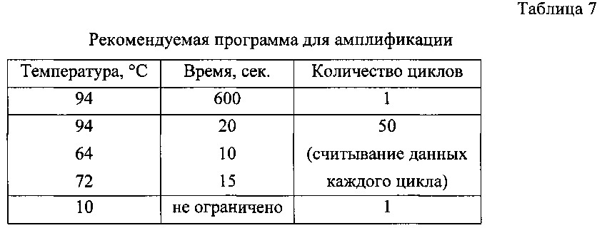 Способ определения риска возникновения рецидива онкологических заболеваний молочной железы (патент 2626603)