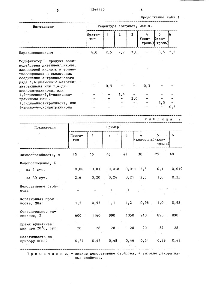 Мастика для герметизации и гидроизоляции (патент 1344775)