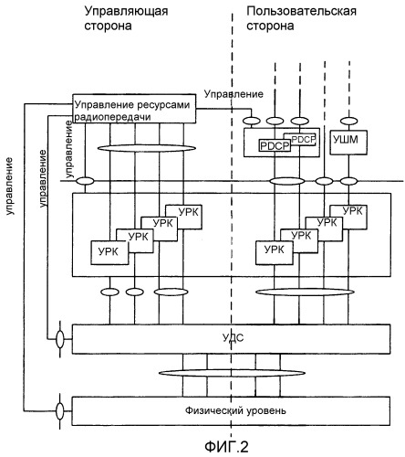 Способ управления мощностью нисходящего коллективного канала для системы связи шмдкр (патент 2280328)
