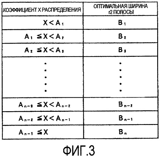 Способ и устройство видеообработки и носитель данных, который хранит программу (патент 2408159)