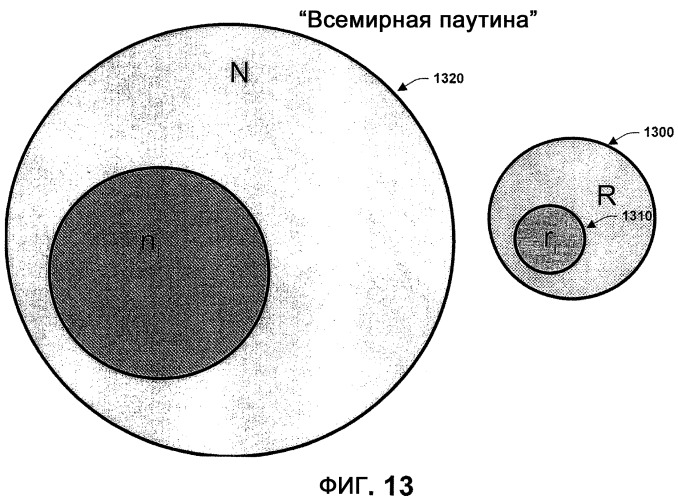 Система, способ и интерфейс для обеспечения персонализированного поиска и доступа к информации (патент 2419858)