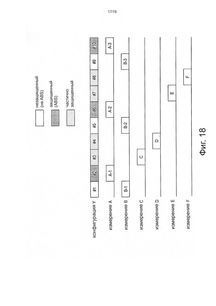 Защищенный субкадр при наличии множества различных схем abs (патент 2599343)